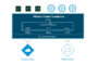 ITDMs globally wary of Data and Application Security in Public and Private Cloud Environments