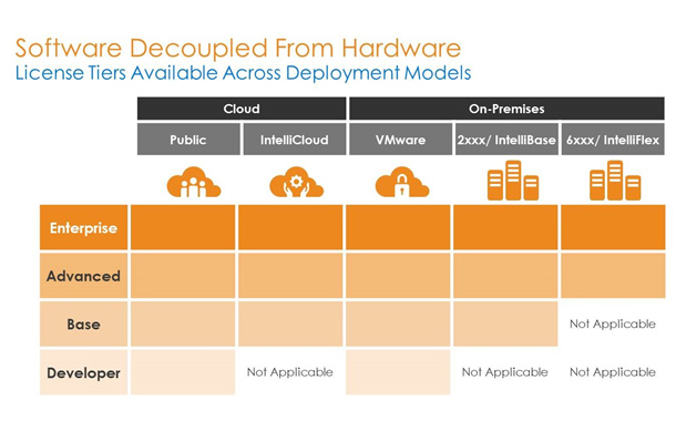 Teradata® Database On Vmware Developer Tier: Getting Started