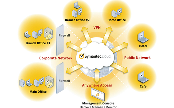 Endpoint Protection - Symantec Enterprise