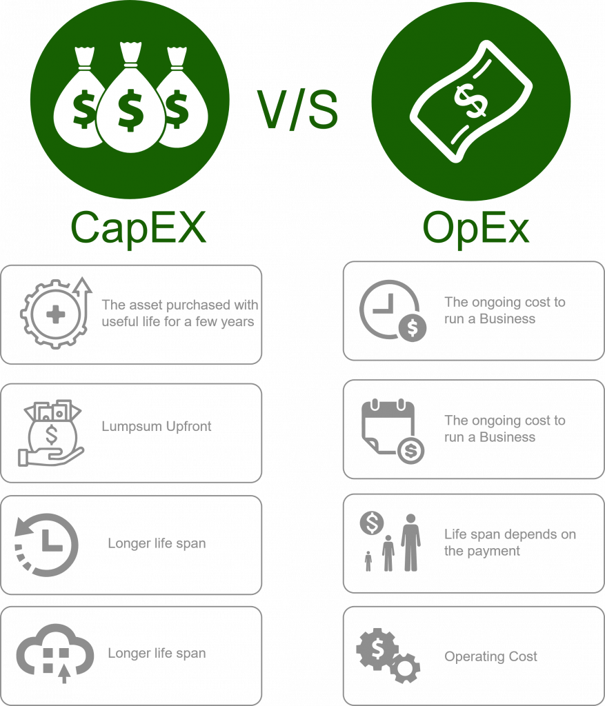 Zero Cost Cloud Migration Thinking Beyond CapEx vs. OpEx Enterprise