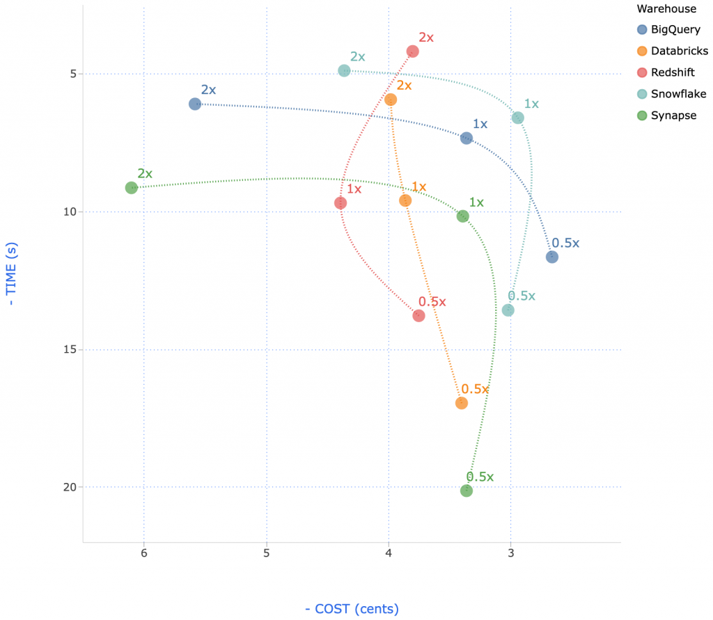 https://assets-global.website-files.com/6130fa1501794e37c21867cf/63a774aaecd826cbd9c9deb3_results.png