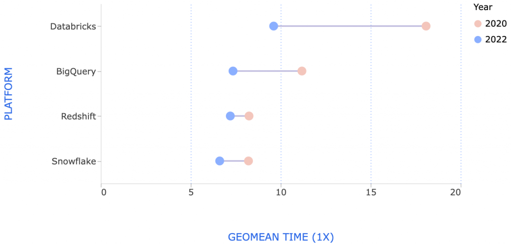 https://assets-global.website-files.com/6130fa1501794e37c21867cf/63a774dc9e8536a331be7899_performance-improvement.png