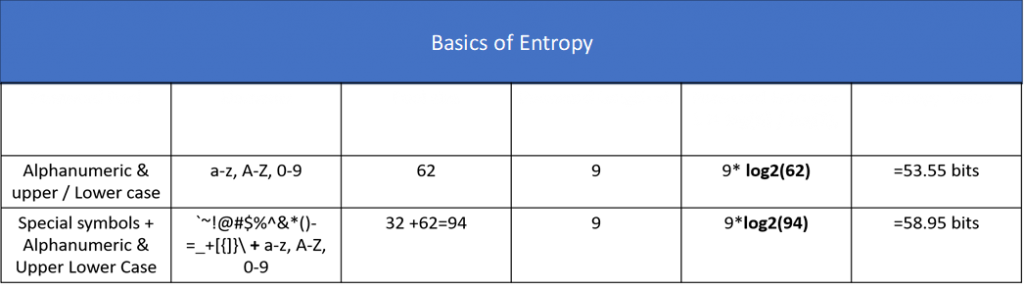 Basics of Entropy